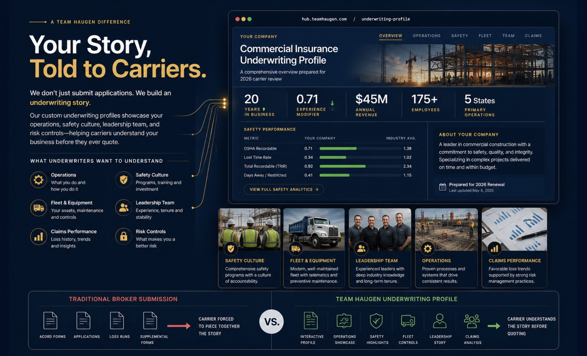Example underwriting profile overview showing operations, safety performance and leadership in a single view