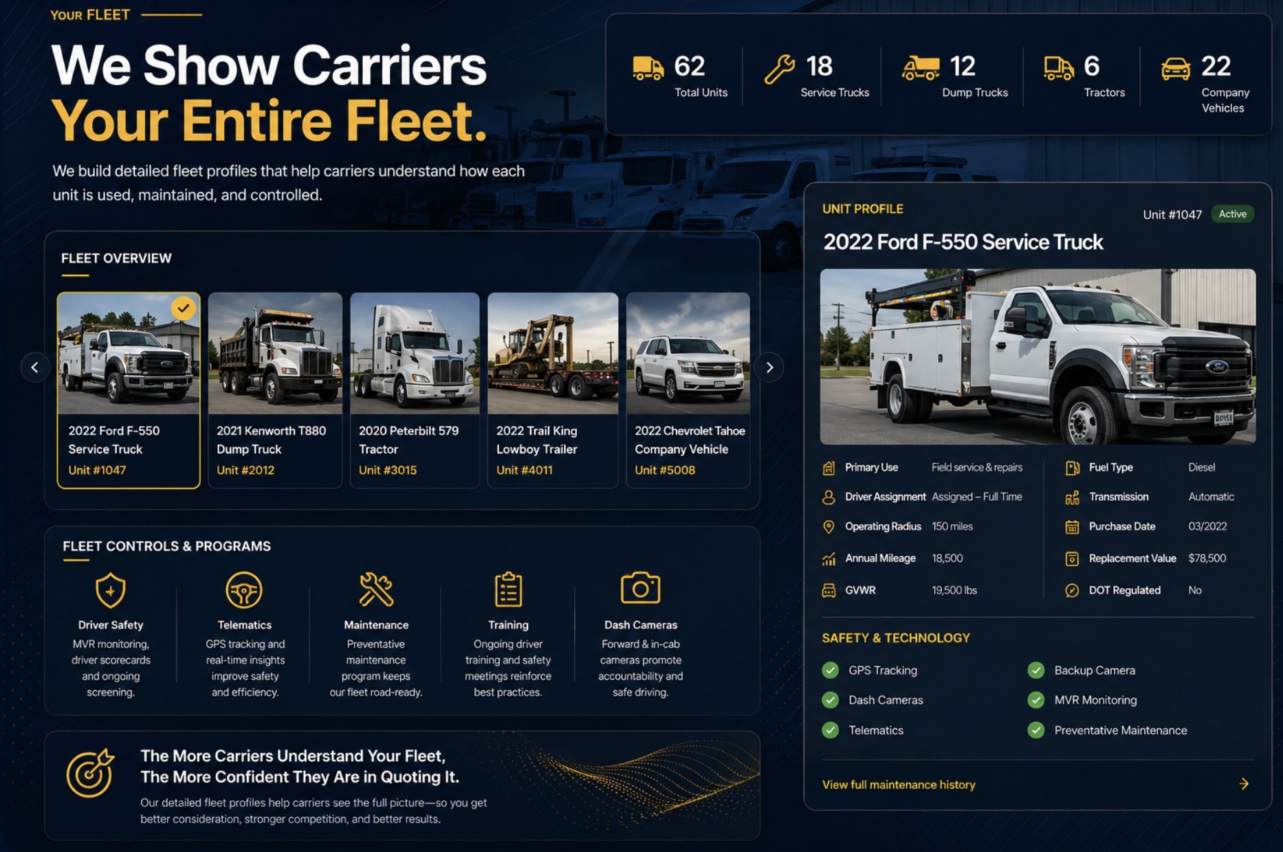 Example fleet profile listing every unit with its use, maintenance and controls