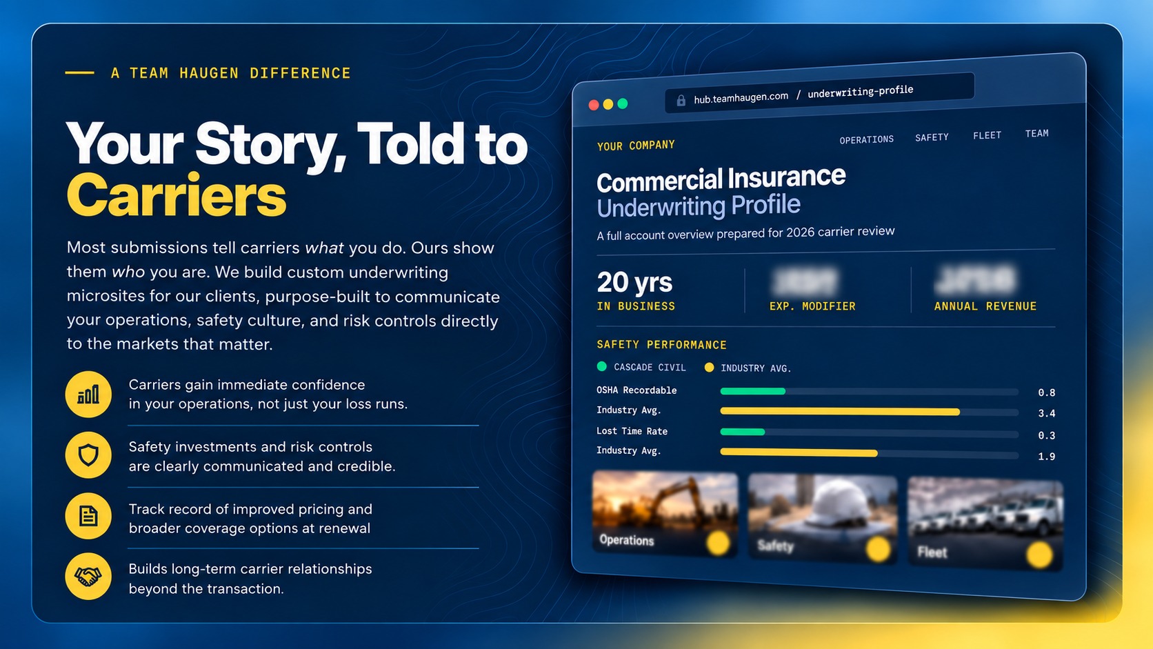 Example underwriting profile overview showing operations, safety performance and leadership in a single view